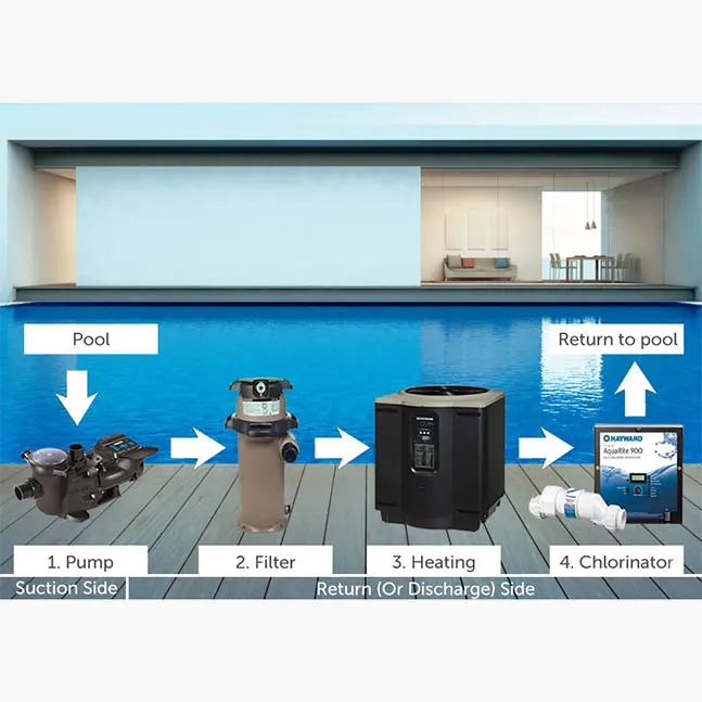 Understanding How a Pool Works