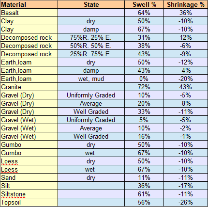 Pool Excavation Calculator