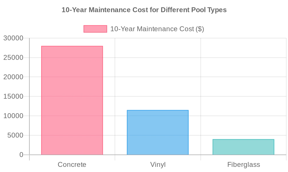 Fiberglass Pool Life Expectancy 