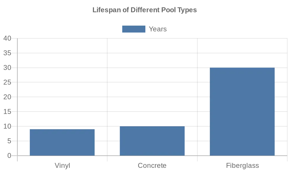 Fiberglass Pool Life Expectancy