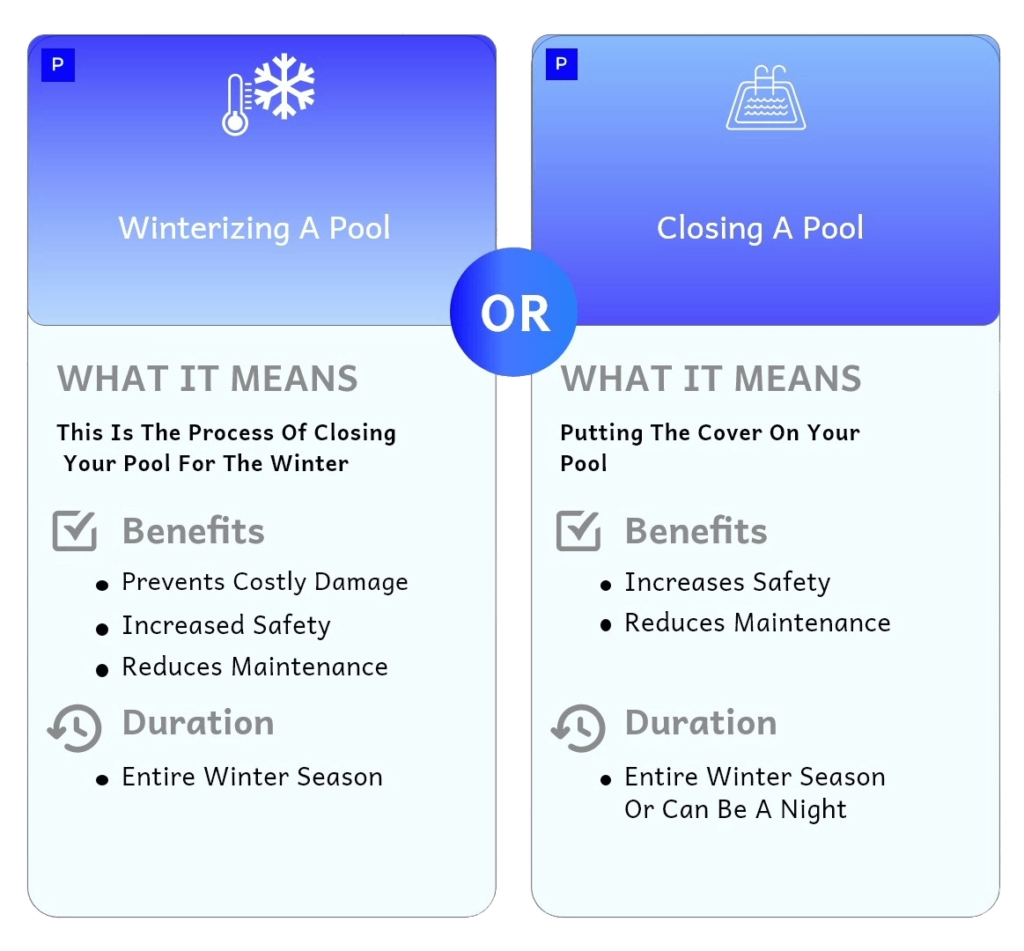 Winterizing and Closing an Inground Pool