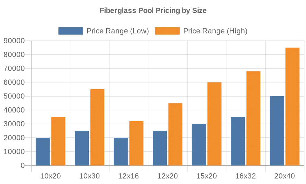 Guide to Fiberglass Pool Costs