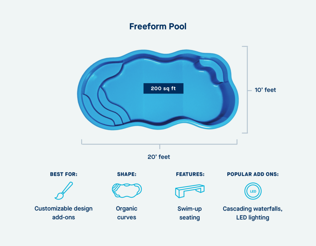 Small Inground Pools for Small Virginia Backyards 