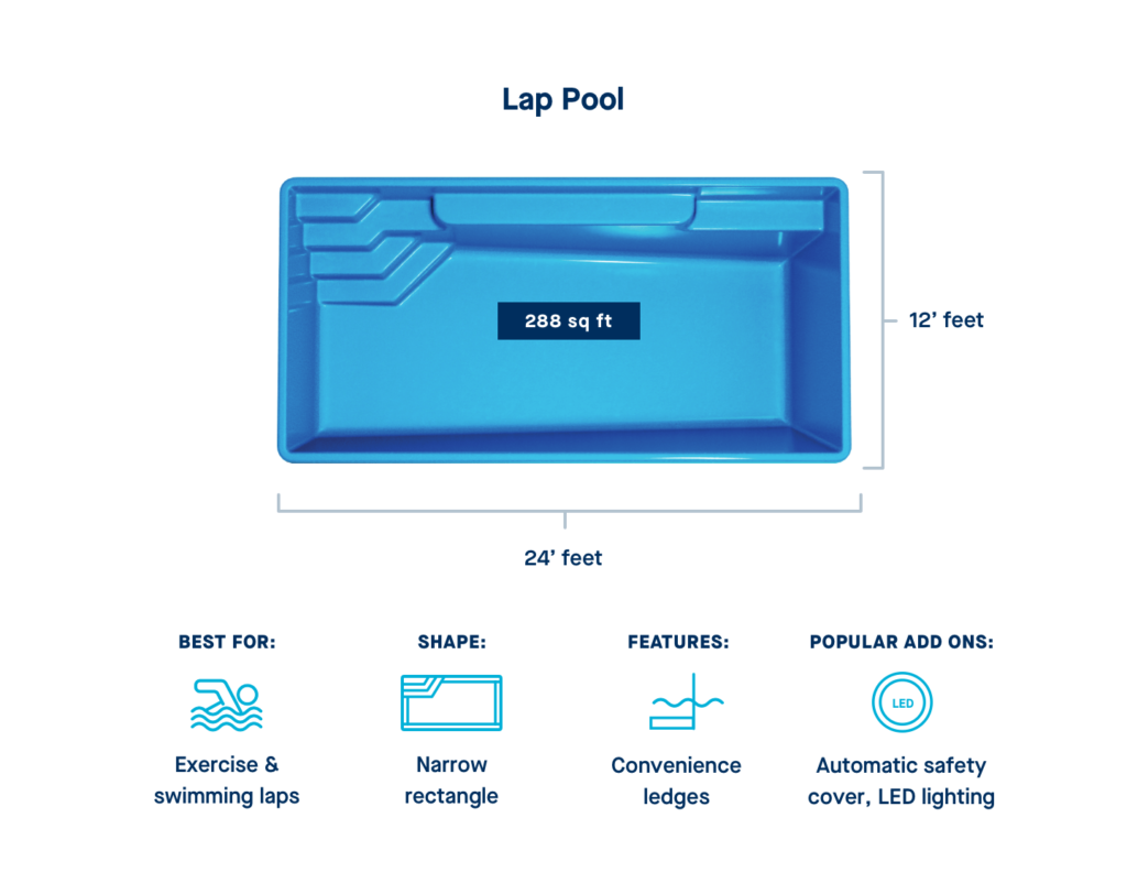 Small Inground Pools for Small Virginia Backyards 