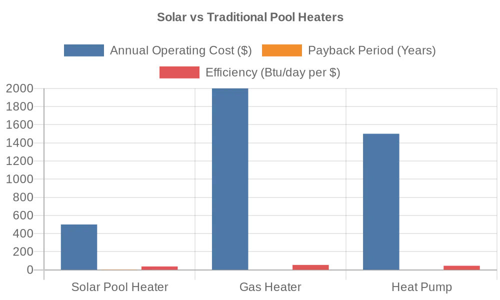 Why Solar Pool Heaters Are the Smart Investment for Pool Owners