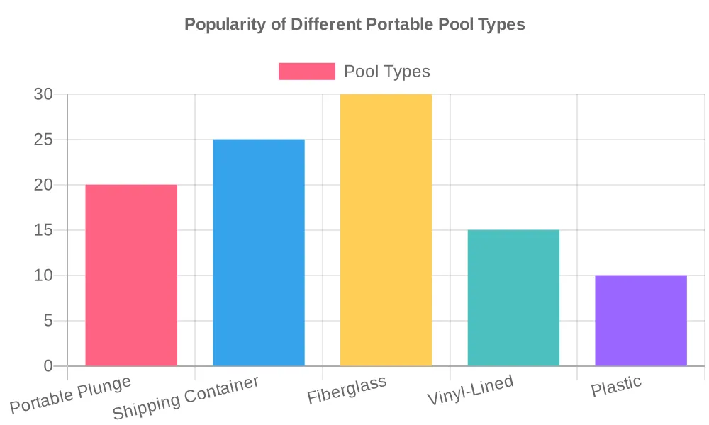 Why investing in a portable pool could be a good idea
