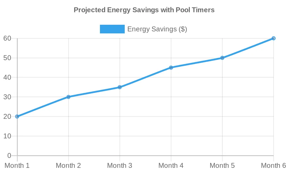 The Essential Guide to Choosing and Using Pool Timers