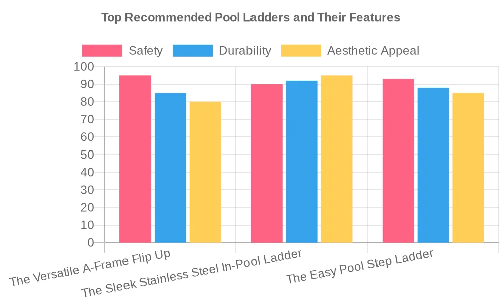 Above Ground Pool Ladder Selection Made Easy