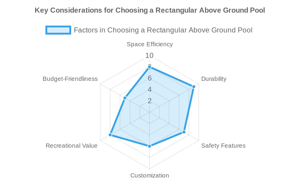 Unveilling the Luxury of Rectangle Above Ground Pools
