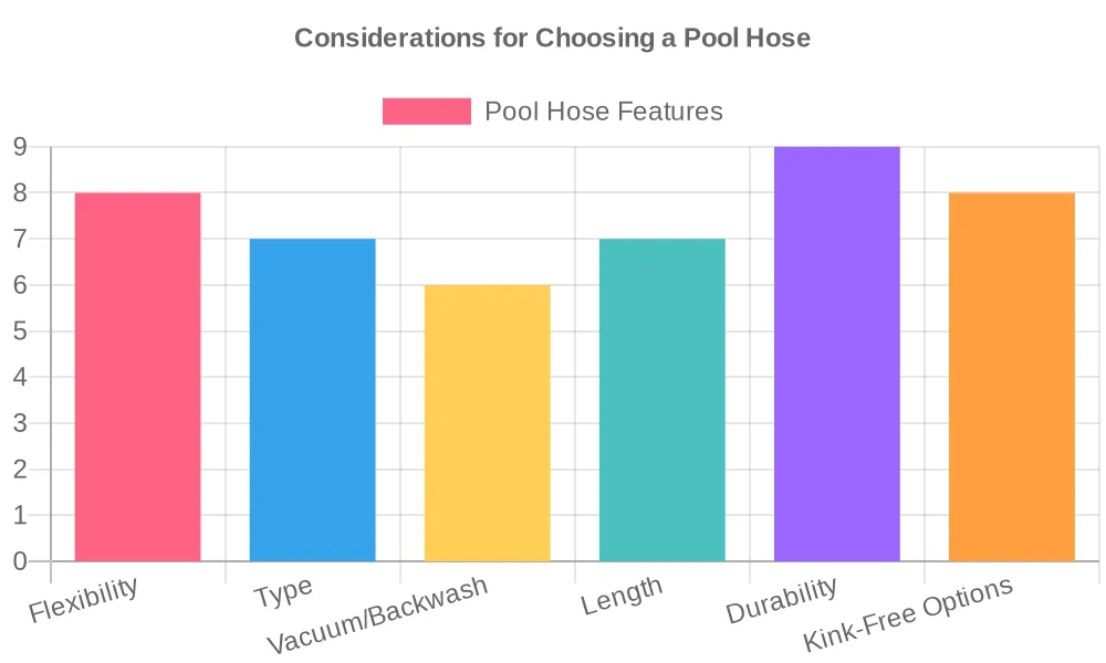 Find Out What Makes a Great Pool Hose for Your Pool