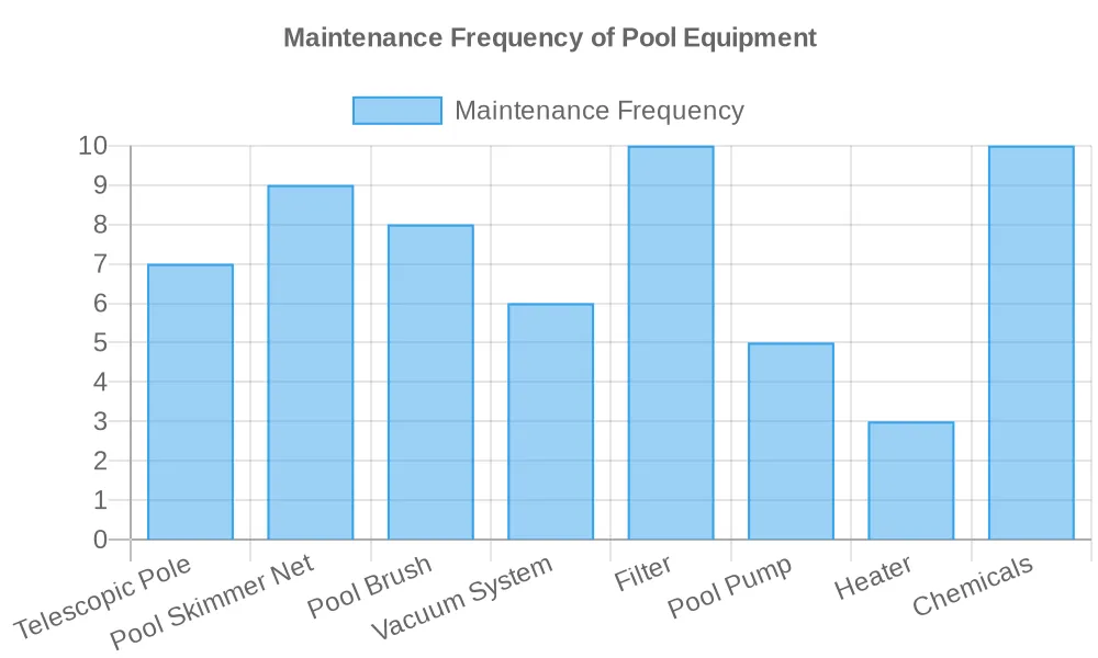 Keeping Your Pool Pristine with Quality Inground Pool Equipment
