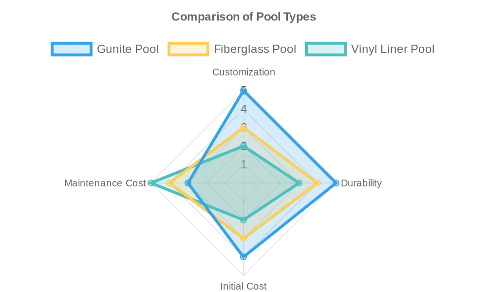 What Makes Gunite Pools Special? Construction, Cost, and Considerations