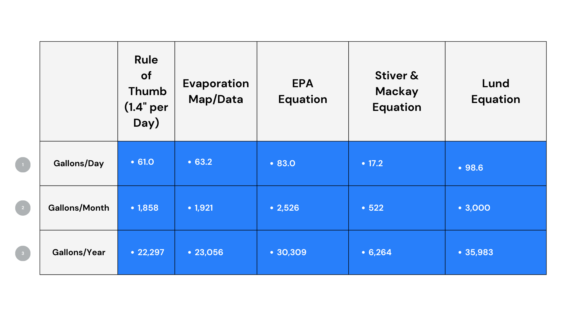 Pool Evaporation Calculator